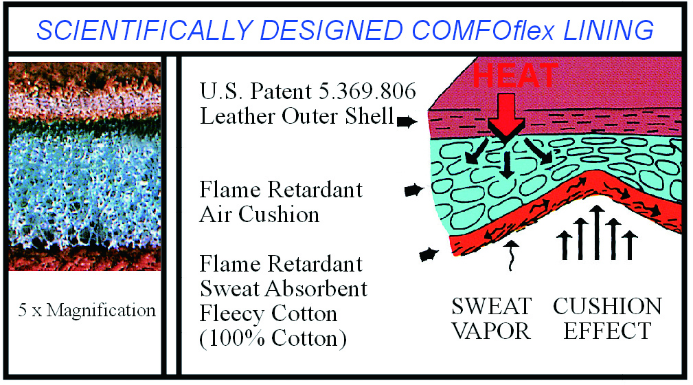 comfoflex-lining9